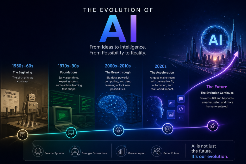 AI Evolution