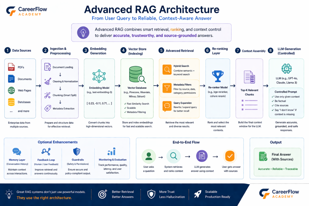 advance rag arc