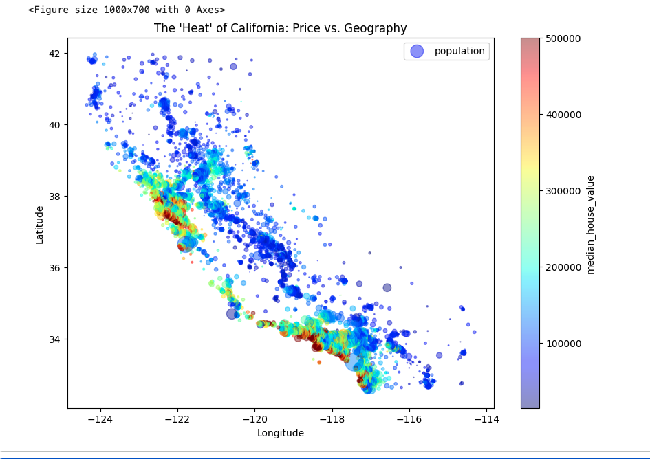 AI Foundation Series: The Ghost in the Data: My First 17,000 Houses image